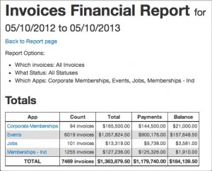 Tendenci Invoice Reports