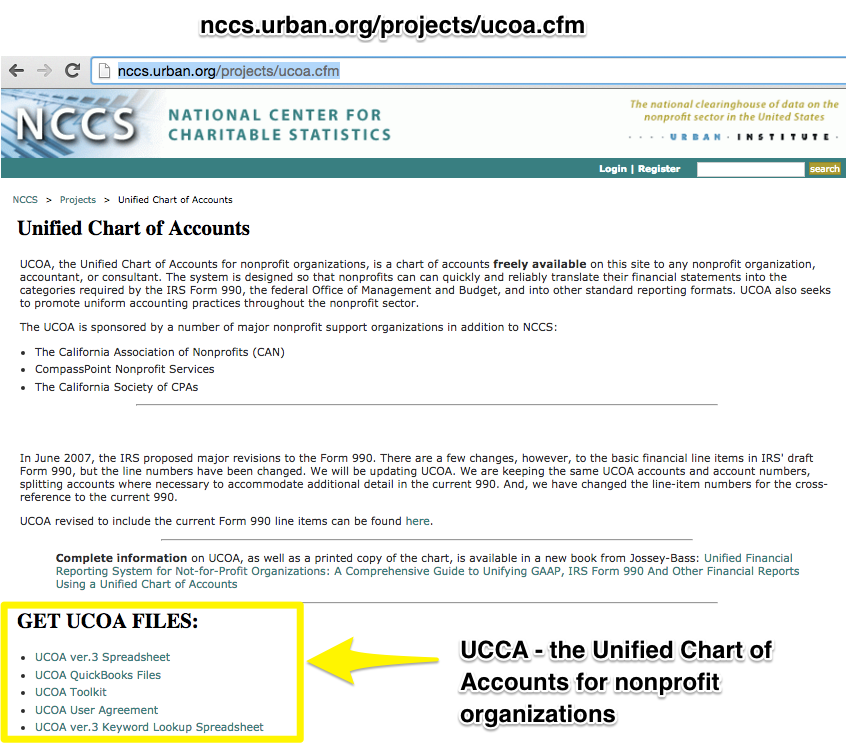 Chart Of Accounts For A Non Profit Organization