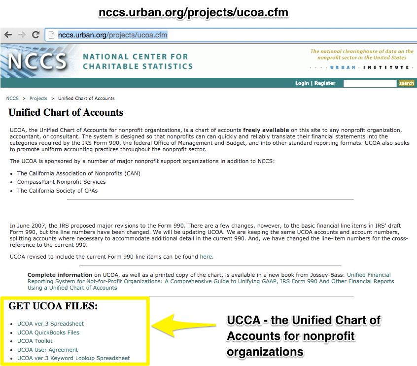 Irs Chart Of Accounts